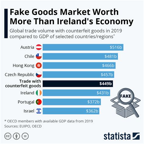 country with most fake clothes|counterfeit clothing industry.